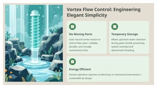 Vortex Flow Control: Engineering
Elegant Simplicity
No Moving Parts
Uses natural vortex motion to
restrict flow rates—reliable,
durable, and virtually
maintenance-free.
Temporary Storage
Allows upstream water retention
during peak rainfall, preventing
system overload and
downstream flooding.
Energy Efficient
Passive operation requires no electricity or mechanical intervention—
sustainable by design.
 