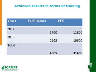 Innovative and successful Farmer Field Schools (FFS) experiences in Mali