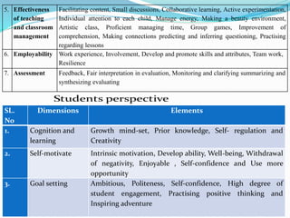Innovative approaches for Teaching and Learning | PPTX