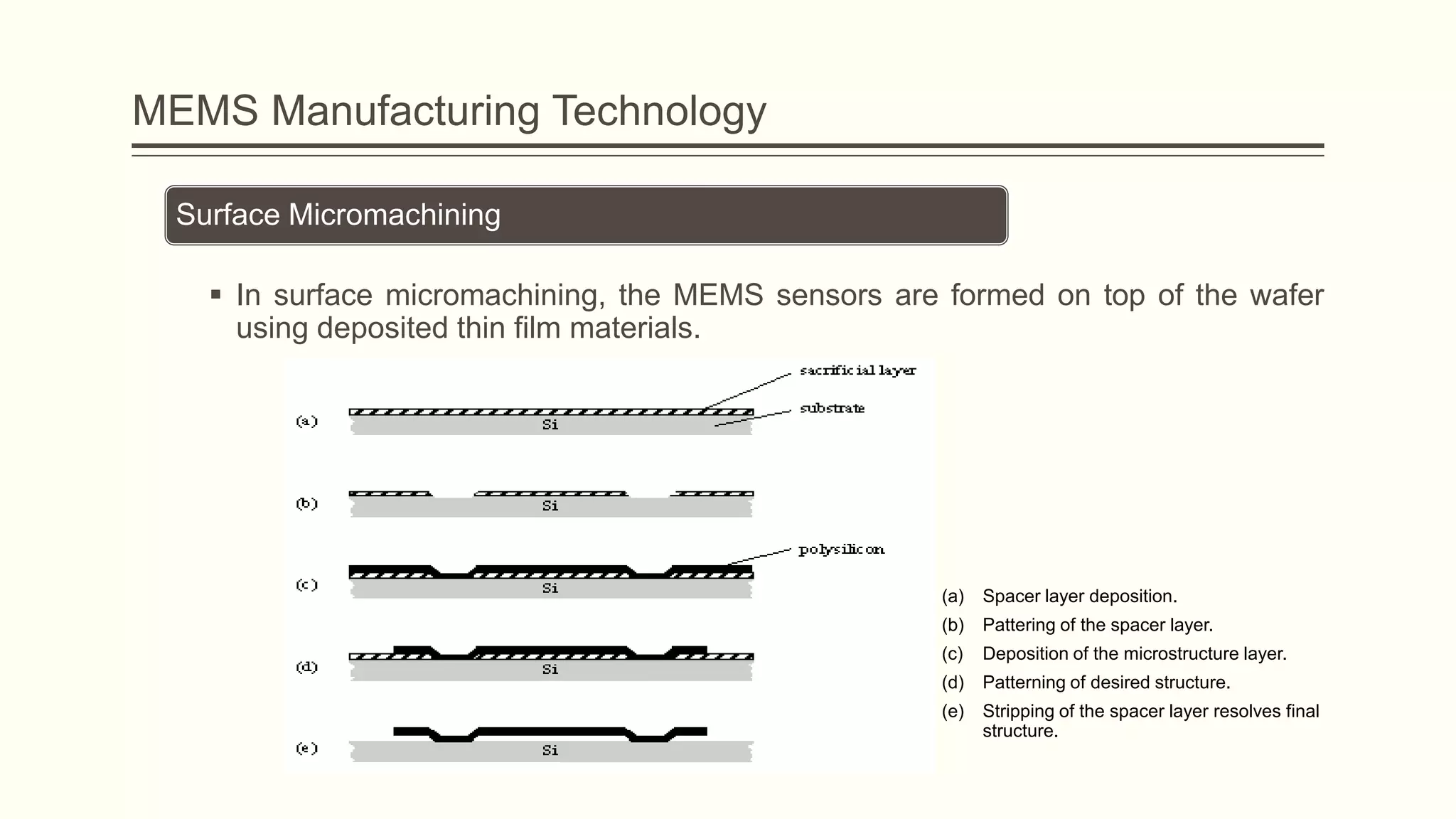 MEMS Manufacturing Technology
Surface Micromachining
 In surface micromachining, the MEMS sensors are formed on top of the wafer
using deposited thin film materials.

(a)

Spacer layer deposition.

(b)

Pattering of the spacer layer.

(c)

Deposition of the microstructure layer.

(d)

Patterning of desired structure.

(e)

Stripping of the spacer layer resolves final
structure.

 