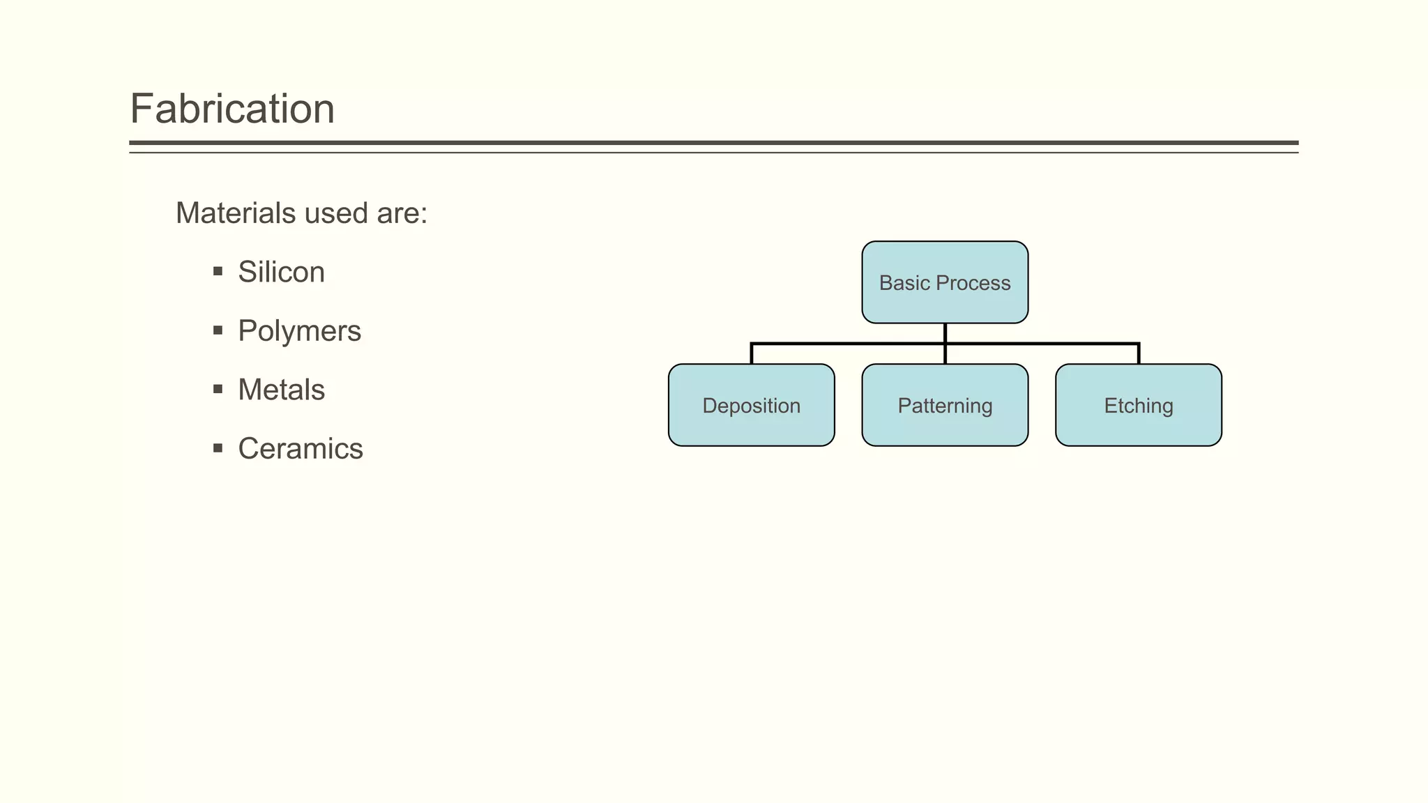 Fabrication
Materials used are:
 Silicon

Basic Process

 Polymers
 Metals
 Ceramics

Deposition

Patterning

Etching

 