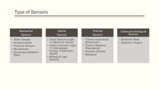 Type of Sensors

Mechanical
Sensors
•
•
•
•
•

Optical
Sensors

Strain Gauges
Accelerometers
Pressure Sensors
Microphones
Gyroscopes(Rotation
Rate)

• Direct Sensors (Light
 Electronic Signal)
• Indirect Sensors (Light
 Intermediate
Energy  Electronic
Signal)
• Biological Light
Sensors

Thermal
Sensors
• Thermo mechanical
(Dimension)
• Thermo Resistive
(Resistance)
• Acoustic (Sound)
• Biological

Chemical & Biological
Sensors
• Electronic Nose
• Electronic Tongue

 