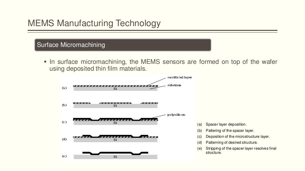 Micro Electromechanical System (MEMS)