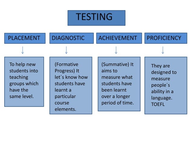 Innovative Assessment Pptx