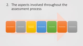 Innovative Assessment Strategies and Practices.pdf