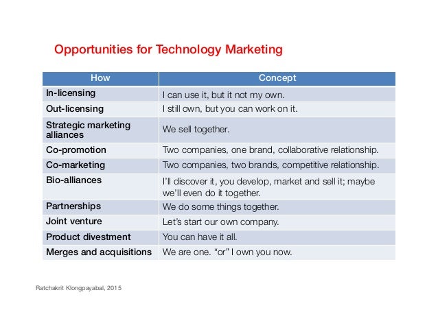 Current alternatives in business plan example picture