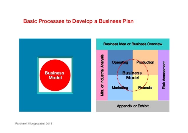 innovative product business plan Check out these insanely creative business plan templates for your new business idea and imagine the on your amazing product and new business idea. innovative product business plan Check out these insanely creative business plan templates for your new business idea and imagine the on your amazing product and new business idea.