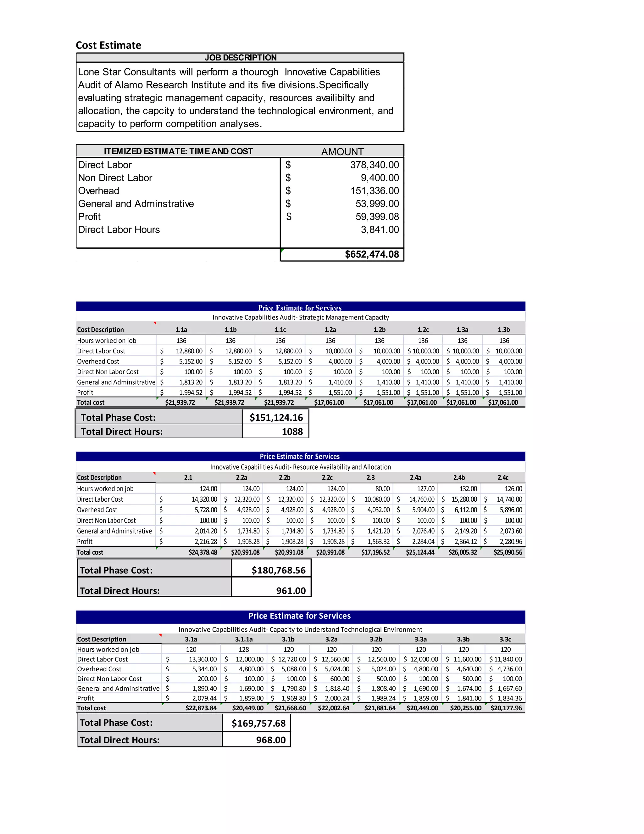 Innovative capabilities audit project plan | PDF