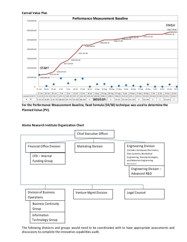 audit of the gauchito project plan Global technology audit guide (gtag) written in straightforward business language to address a timely issue related to it management, control, and security, the. audit of the gauchito project plan Global technology audit guide (gtag) written in straightforward business language to address a timely issue related to it management, control, and security, the.