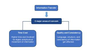 Information Transfer
2 major areas of concern
Time Cost
Higher time cost involved
for digital and physical
movement of inf...