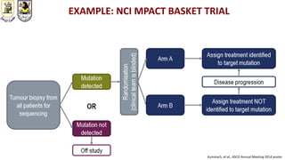 EXAMPLE: NCI MPACT BASKET TRIAL
KummarS, et al., ASCO Annual Meeting 2014 poster
 