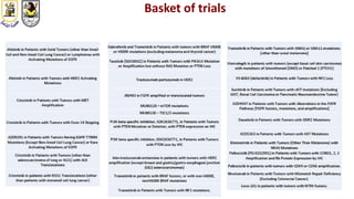 Basket of trials
 