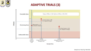 ADAPTIVE TRIALS (3)
Deepak et al. New Eng J Med 2016
 