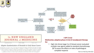 Park et al. New Eng J Med 2016
I-SPY 2
I-SPY 2 trial
Multicenter, adaptive phase 2 trial of neoadjuvant therapy
for:
• High risk clinical stage II or III breast cancer evaluated
multiple new agents added to standard chemotherapy
 To assess the effects on rates of pathological
complete response
 
