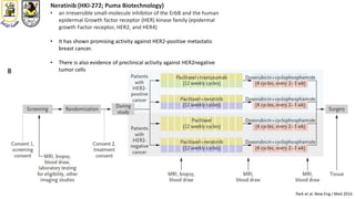 Park et al. New Eng J Med 2016
Neratinib (HKI-272; Puma Biotechnology)
• an irreversible small-molecule inhibitor of the ErbB and the human
epidermal Growth factor receptor (HER) kinase family (epidermal
growth Factor receptor, HER2, and HER4)
• It has shown promising activity against HER2-positive metastatic
breast cancer.
• There is also evidence of preclinical activity against HER2negative
tumor cells
 