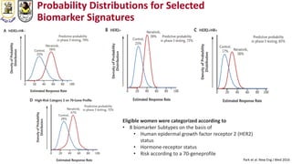 Probability Distributions for Selected
Biomarker Signatures
Park et al. New Eng J Med 2016
Eligible women were categorized according to
• 8 biomarker Subtypes on the basis of
• Human epidermal growth factor receptor 2 (HER2)
status
• Hormone-receptor status
• Risk according to a 70-geneprofile
 