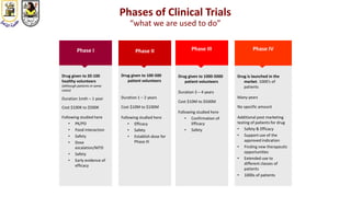 Phases of Clinical Trials
“what we are used to do”
Phase I
Drug given to 20-100
healthy volunteers
(although patients in some
cases)
Duration 1mth – 1 year
Cost $100K to $500K
Following studied here
• PK/PD
• Food interaction
• Safety
• Dose
escalation/MTD
• Safety
• Early evidence of
efficacy
Drug given to 100-500
patient volunteers
Duration 1 – 2 years
Cost $10M to $100M
Following studied here
• Efficacy
• Safety
• Establish dose for
Phase III
Drug given to 1000-5000
patient volunteers
Duration 3 – 4 years
Cost $10M to $500M
Following studied here
• Confirmation of
Efficacy
• Safety
Drug is launched in the
market. 1000’s of
patients
Many years
No specific amount
Additional post marketing
testing of patients for drug
• Safety & Efficacy
• Support use of the
approved indication
• Finding new therapeutic
opportunities
• Extended use to
different classes of
patients
• 1000s of patients
Phase II Phase III Phase IV
 