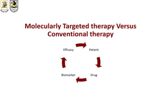 Molecularly Targeted therapy Versus
Conventional therapy
Patient
DrugBiomarker
Efficacy
 