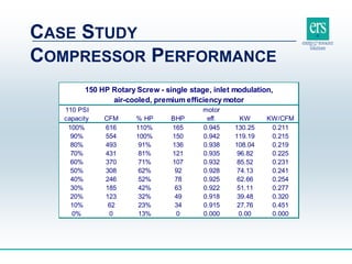 Innovative compressed air case studies | PPTX