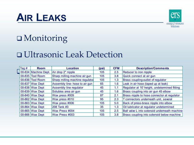 Innovative compressed air case studies | PPT