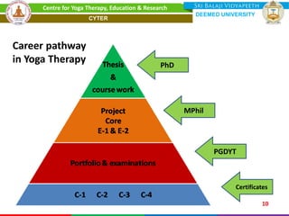 10
Certificates
PhD
MPhil
PGDYT
Career pathway
in Yoga Therapy
Centre for Yoga Therapy, Education & Research
DEEMED UNIVERSITY
CYTER
 