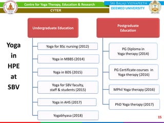 Yoga
in
HPE
at
SBV
Undergraduate Education
Yoga for BSc nursing (2012)
Yoga in MBBS (2014)
Yoga in BDS (2015)
Yoga for SBV faculty,
staff & students (2015)
Yoga in AHS (2017)
Yogabhyasa (2018)
Postgraduate
Education
PG Diploma in
Yoga therapy (2014)
PG Certificate courses in
Yoga therapy (2016)
MPhil Yoga therapy (2016)
PhD Yoga therapy (2017)
15
Centre for Yoga Therapy, Education & Research
DEEMED UNIVERSITY
CYTER
 