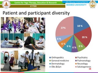18
Patient and participant diversity
6 %
Centre for Yoga Therapy, Education & Research
DEEMED UNIVERSITY
CYTER
 