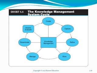 Copyright © 2012 Pearson Education 5-18
 