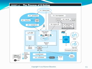 Copyright © 2012 Pearson Education 5-4
 