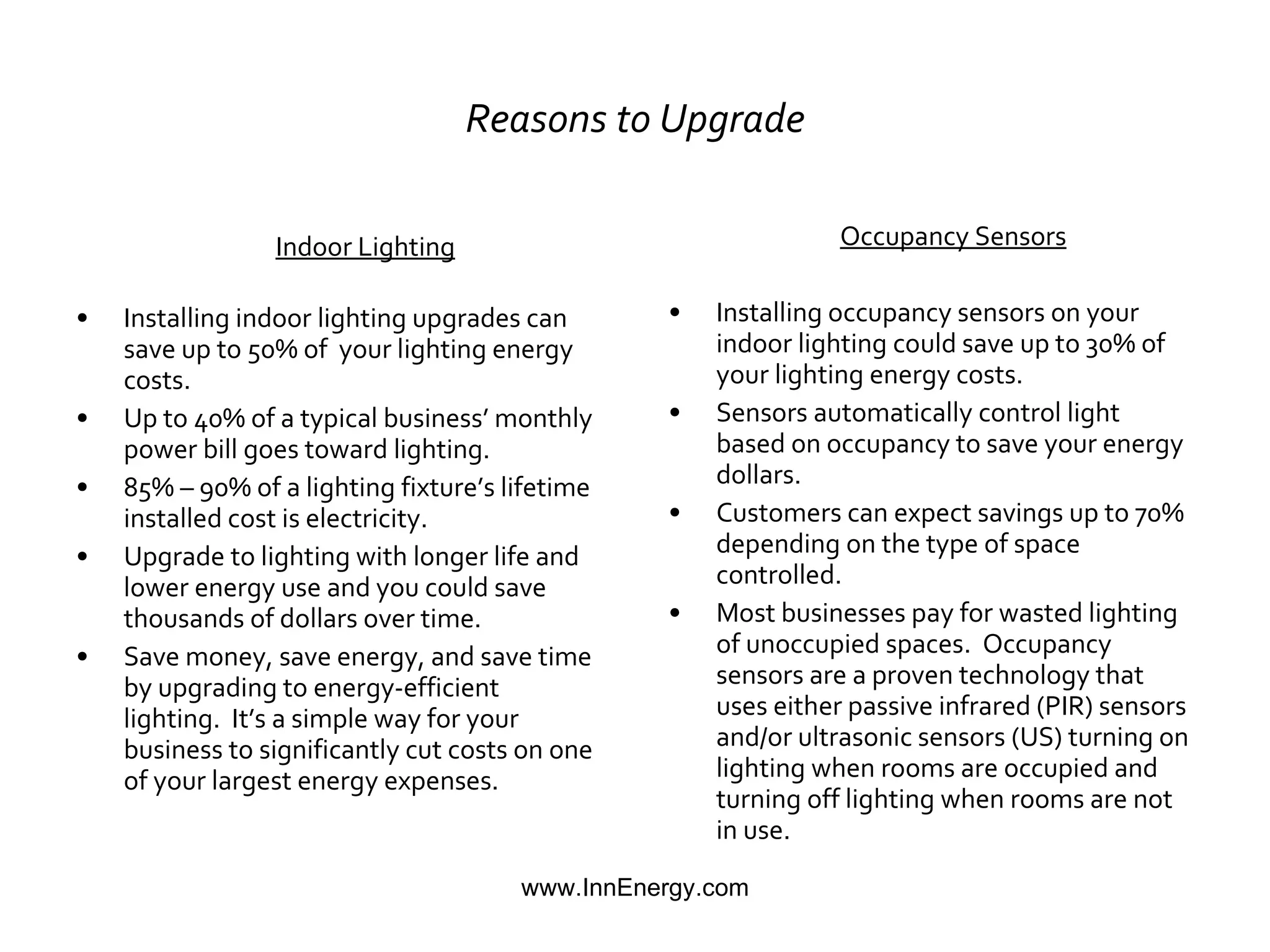 Reasons to Upgrade Indoor Lighting Installing indoor lighting upgrades can save up to 50% of  your lighting energy costs. Up to 40% of a typical business’ monthly power bill goes toward lighting.  85% – 90% of a lighting fixture’s lifetime installed cost is electricity. Upgrade to lighting with longer life and lower energy use and you could save thousands of dollars over time. Save money, save energy, and save time by upgrading to energy-efficient lighting.  It’s a simple way for your business to significantly cut costs on one of your largest energy expenses. Occupancy Sensors Installing occupancy sensors on your indoor lighting could save up to 30% of your lighting energy costs. Sensors automatically control light based on occupancy to save your energy dollars. Customers can expect savings up to 70% depending on the type of space controlled. Most businesses pay for wasted lighting of unoccupied spaces.  Occupancy sensors are a proven technology that uses either passive infrared (PIR) sensors and/or ultrasonic sensors (US) turning on lighting when rooms are occupied and turning off lighting when rooms are not in use.  