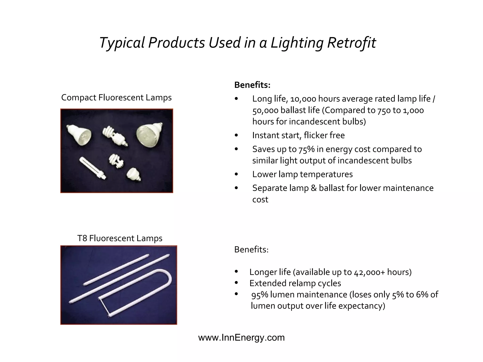 Typical Products Used in a Lighting Retrofit   Benefits: Long life, 10,000 hours average rated lamp life / 50,000 ballast life (Compared to 750 to 1,000 hours for incandescent bulbs) Instant start, flicker free  Saves up to 75% in energy cost compared to similar light output of incandescent bulbs Lower lamp temperatures Separate lamp & ballast for lower maintenance cost   T8 Fluorescent Lamps Compact Fluorescent Lamps Benefits: Longer life (available up to 42,000+ hours) Extended relamp cycles 95% lumen maintenance (loses only 5% to 6% of  lumen output over life expectancy) 