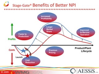Quicker to market than competitorsReduced Operating & Process Costs More coordinated & effective NPI activities