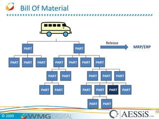 The link between NPI & InnovationEvidence that… Organisations that provide easy, fast access to information among individuals