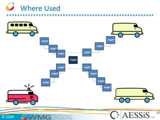 Organisations with formal processes for evaluating and transforming ideas to products				do better…Some companies fail at innovation because they get invention confused with innovationInvention is not the same as innovation.Something only becomes an innovation when it is successfully brought to market.