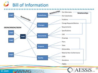 Stage-Gate® Benefits of Better NPIProfitsProduct/Plant LifecycleCostsIncreased ProfitabilityLarger Market ShareImproved In-Service OperationFaster to ProductionPremium PricingLaunchCost Reduction
