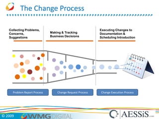 Engineering Process Best Practice – Theory & Hands-onProduct Structure, Bills of Material & Information