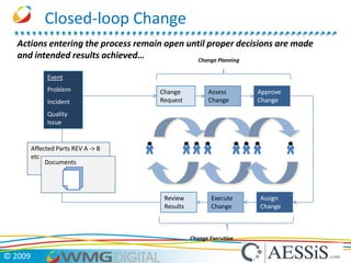 Configuration Management& Change Management
