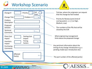 Part Baselines, Revisions, VersionsCompletedChangeChange is only possible in the context of an approved change order/note.Execution of the change creates a new ‘baseline’ApprovedReleaseApprovedChangeRev 3 (or C)Status = ReleasedBaselineRev 2 (or B)Status = ReleasedBaselineRev 1 (or A)Status = ReleasedDrawing (or CAD model) iteration in the context of a change.These are file versionsRev 0Status = PreliminaryTime