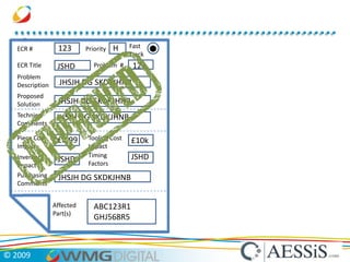 Closed-loop Change Actions entering the process remain open until proper decisions are made and intended results achieved…Change PlanningEventProblemIncidentQuality IssueApprove ChangeAssess ChangeChange RequestAffected Parts REV A -> B etcDocumentsReview ResultsAssign ChangeExecute ChangeChange Execution