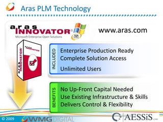 Aras PLM TechnologyMicrosoft Enterprise Open SolutionsINCLUDEDBENEFITSwww.aras.comEnterprise Production ReadyComplete Solution AccessUnlimited UsersNo Up-Front Capital NeededUse Existing Infrastructure & SkillsDelivers Control & Flexibility