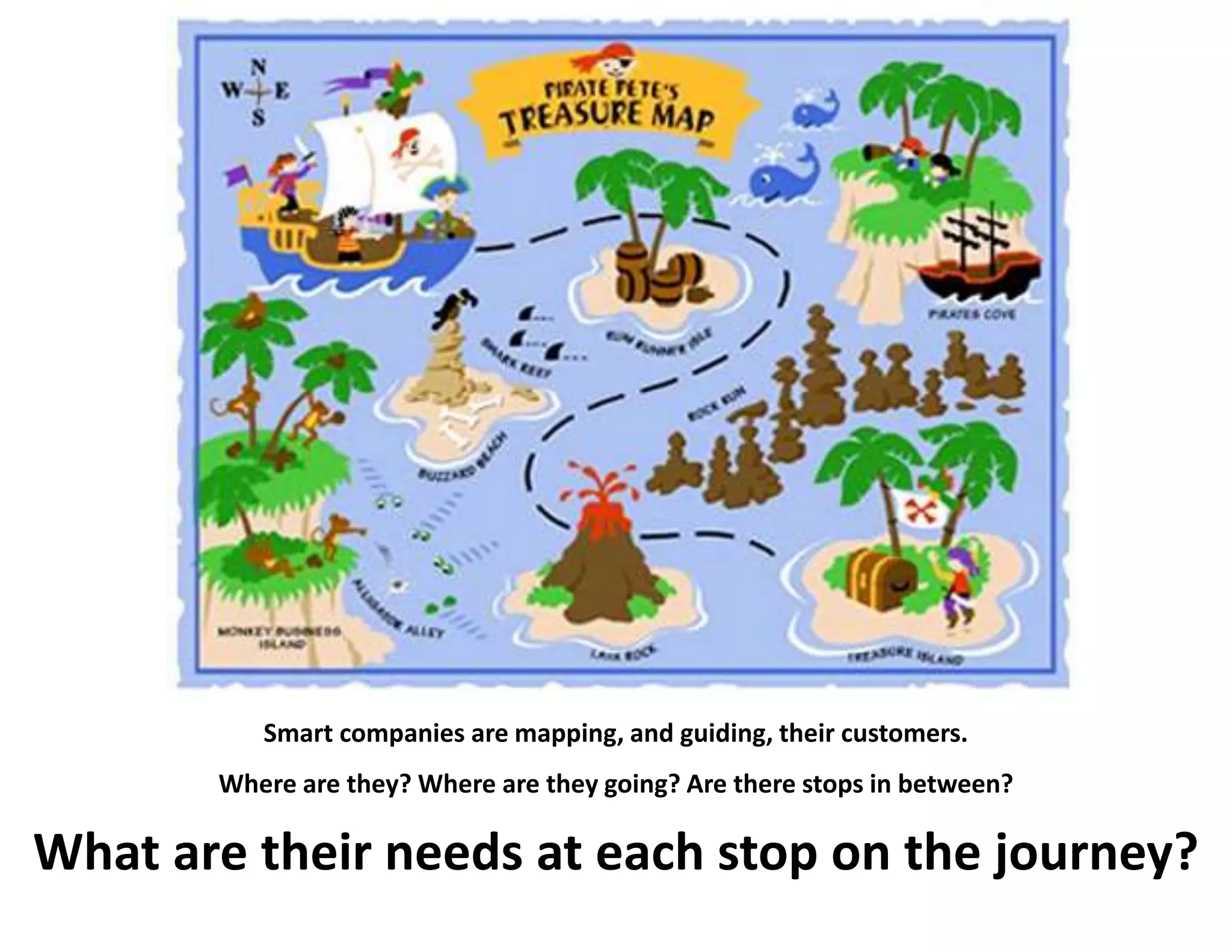 20
Smart companies are mapping, and guiding, their customers.
Where are they? Where are they going? Are there stops in between?
What are their needs at each stop on the journey?
 