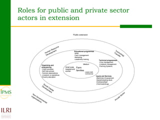 Roles for public and private sector actors in extension  