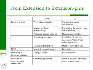 Innovations in agricultural extension: What can Ethiopia learn from global experiences?