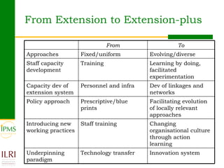 Innovations in agricultural extension: What can Ethiopia learn from global experiences?