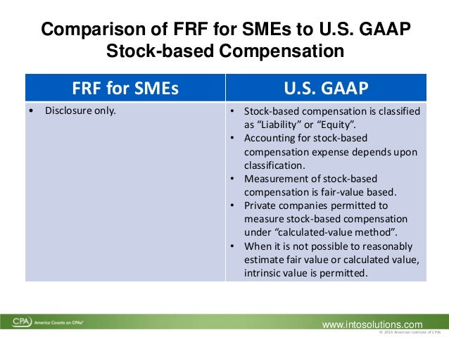 Under the fair-value method of recording stock options companies will report