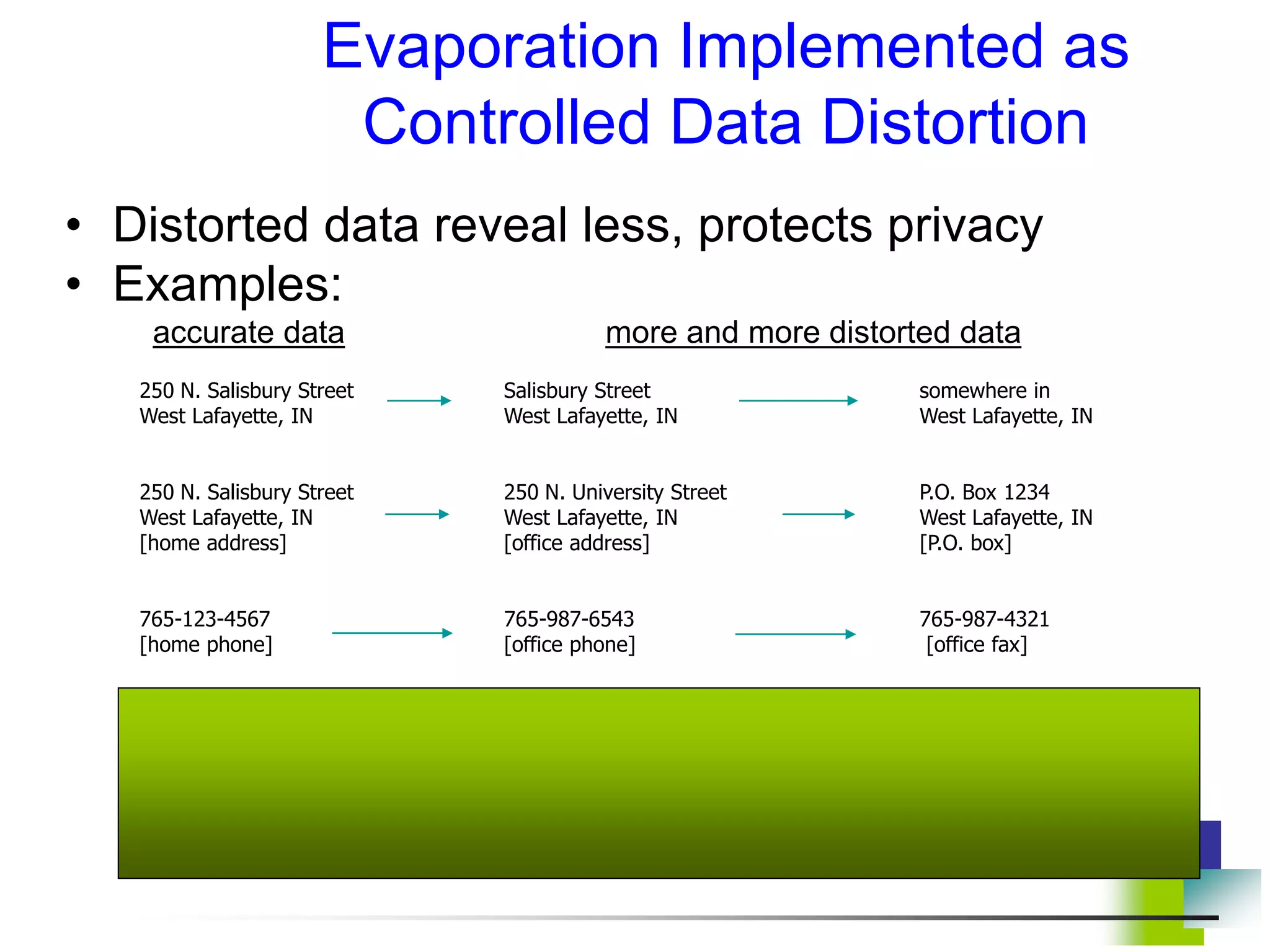 • Distorted data reveal less, protects privacy
• Examples:
accurate data more and more distorted data
Evaporation Implemented as
Controlled Data Distortion
250 N. Salisbury Street
West Lafayette, IN
250 N. Salisbury Street
West Lafayette, IN
[home address]
765-123-4567
[home phone]
Salisbury Street
West Lafayette, IN
250 N. University Street
West Lafayette, IN
[office address]
765-987-6543
[office phone]
somewhere in
West Lafayette, IN
P.O. Box 1234
West Lafayette, IN
[P.O. box]
765-987-4321
[office fax]
 