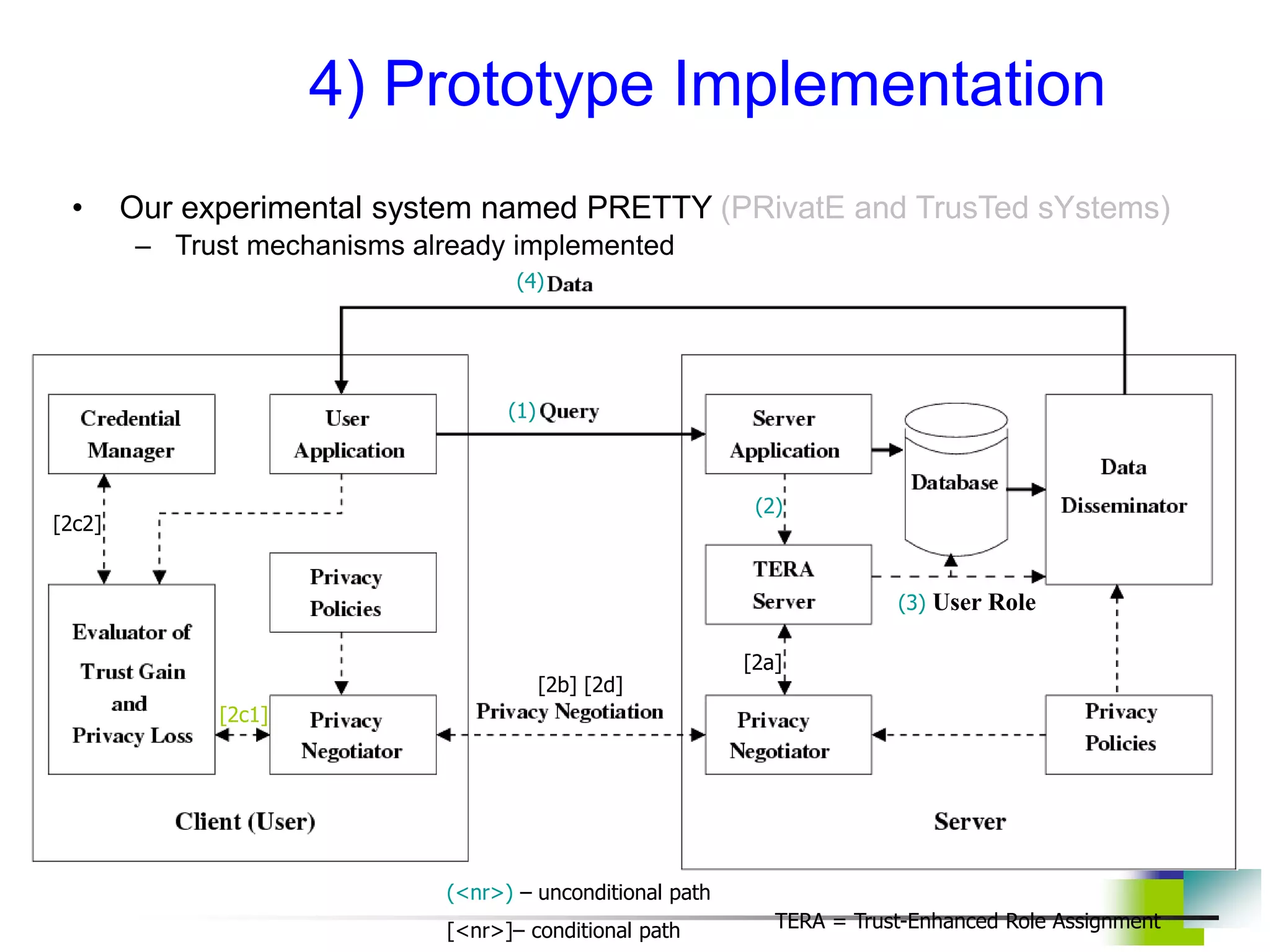 4) Prototype Implementation
TERA = Trust-Enhanced Role Assignment
(<nr>) – unconditional path
[<nr>]– conditional path
(1)
[2a]
(3) User Role
[2b] [2d]
[2c1]
(2)
(4)
[2c2]
• Our experimental system named PRETTY (PRivatE and TrusTed sYstems)
– Trust mechanisms already implemented
 