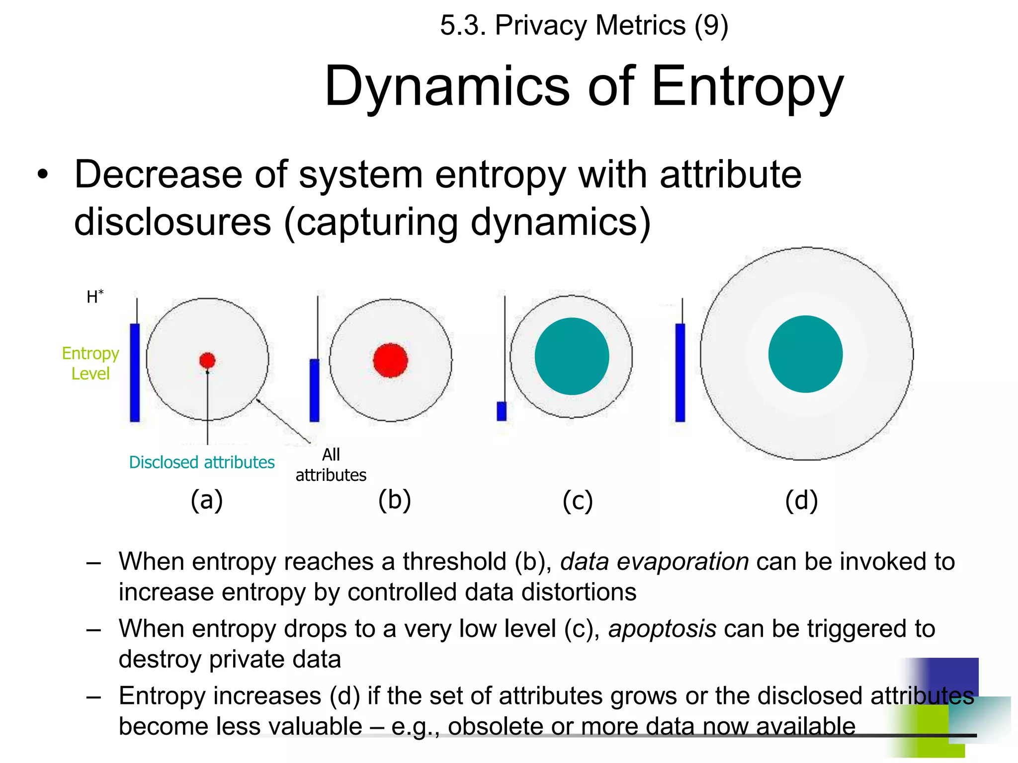 5.3. Privacy Metrics (9)
Dynamics of Entropy
• Decrease of system entropy with attribute
disclosures (capturing dynamics)
– When entropy reaches a threshold (b), data evaporation can be invoked to
increase entropy by controlled data distortions
– When entropy drops to a very low level (c), apoptosis can be triggered to
destroy private data
– Entropy increases (d) if the set of attributes grows or the disclosed attributes
become less valuable – e.g., obsolete or more data now available
(a) (b) (c) (d)
Disclosed attributes
H*
All
attributes
Entropy
Level
 
