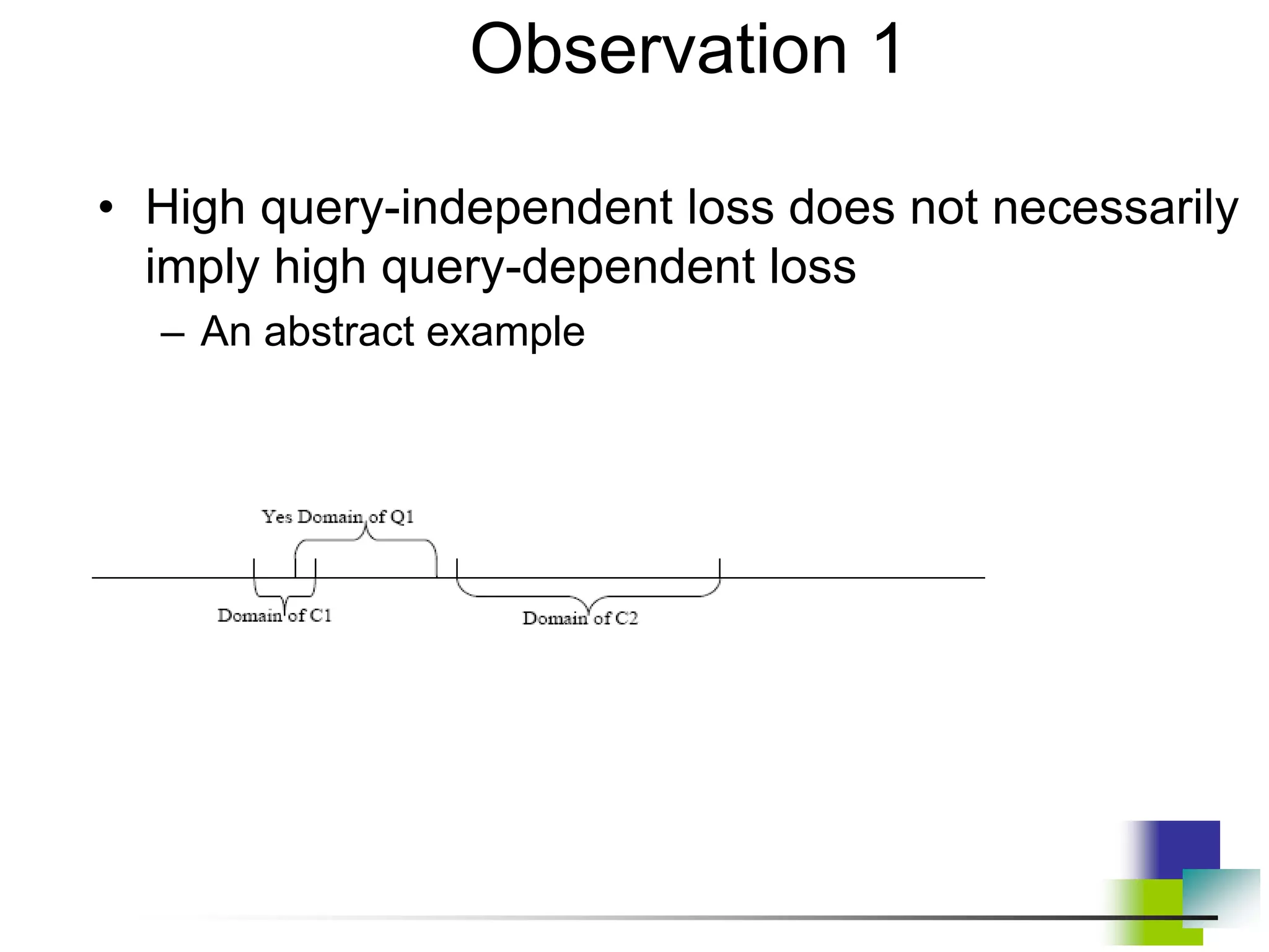 Observation 1
• High query-independent loss does not necessarily
imply high query-dependent loss
– An abstract example
 