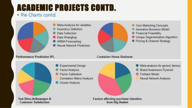 Innovative Pie Charts